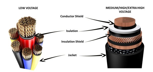 Cable Layer Diagram