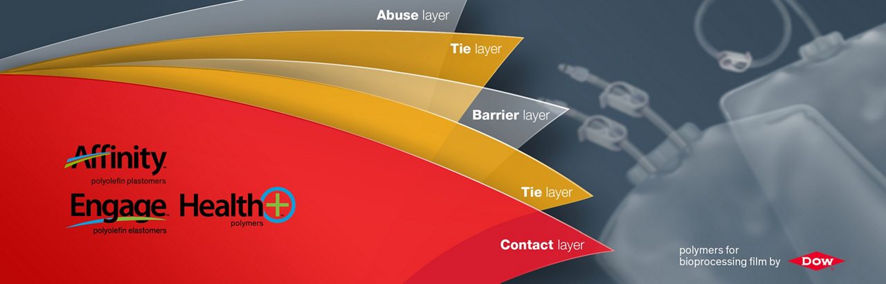 Contact Layer