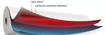 3D label-roll illustration with layers | Face stock, pressure sensitive adhesive, silicone release coating, liner 
