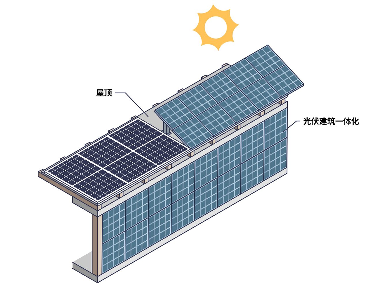 建筑集成光伏面板用于太阳能的轮廓图