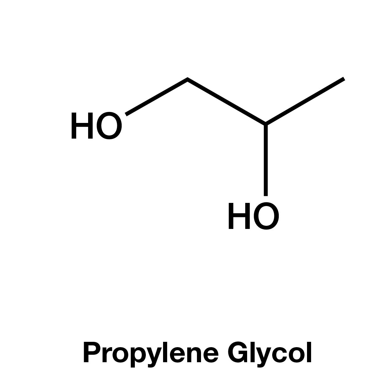 Estructura química de propilenglicol