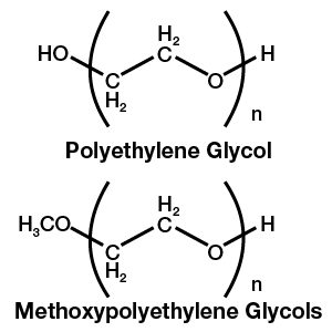 Estructura química de PEG y MPEG