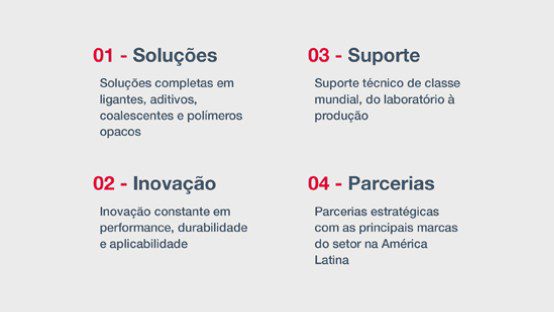 100 Years Specialty Coatings - Portuguese