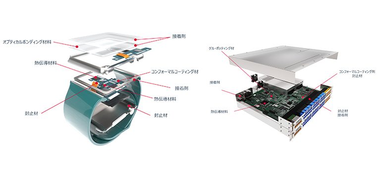 スマートウォッチやネットワークステーションにおけるシリコーン接着剤