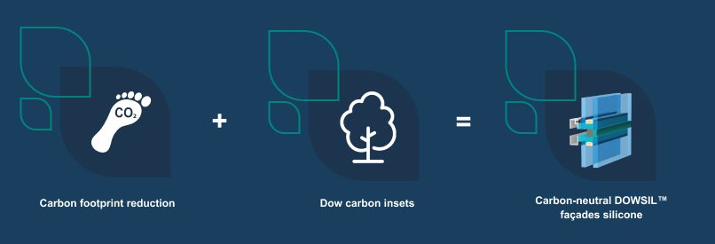  Dow의 탄소 중립 방정식
