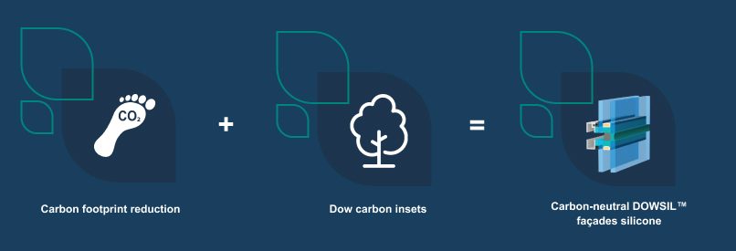  Ecuación neutra en carbono de Dow