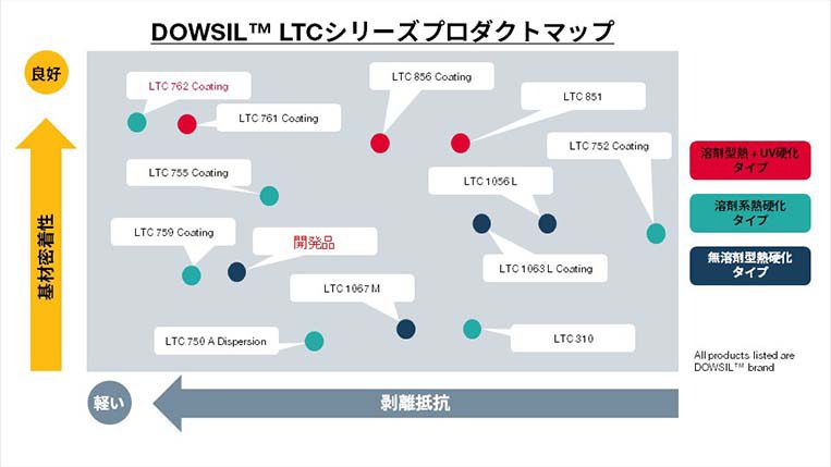 剥離紙・剥離フィルムおよび粘着テ-プの特性評価とその制御技術/情報機構（単行本） 剥離紙・剥離フィルムおよび粘着テ-プの特性評価とその制御技術/情報