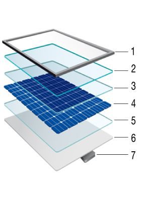 太陽光発電モジュールおよびコンポーネント 