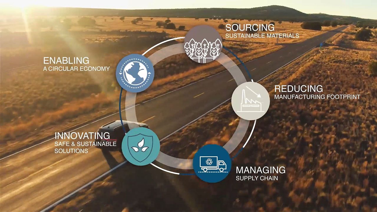 sustainable future with polyurethanes overview 