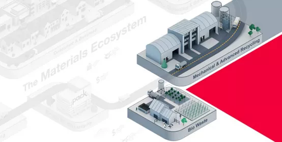 Materials Ecosystem | Plastic Recycling Circularity | Dow Inc.