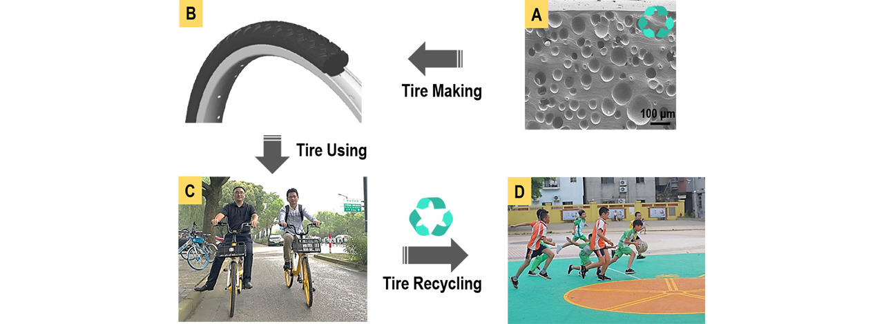 自行车轮胎回收图